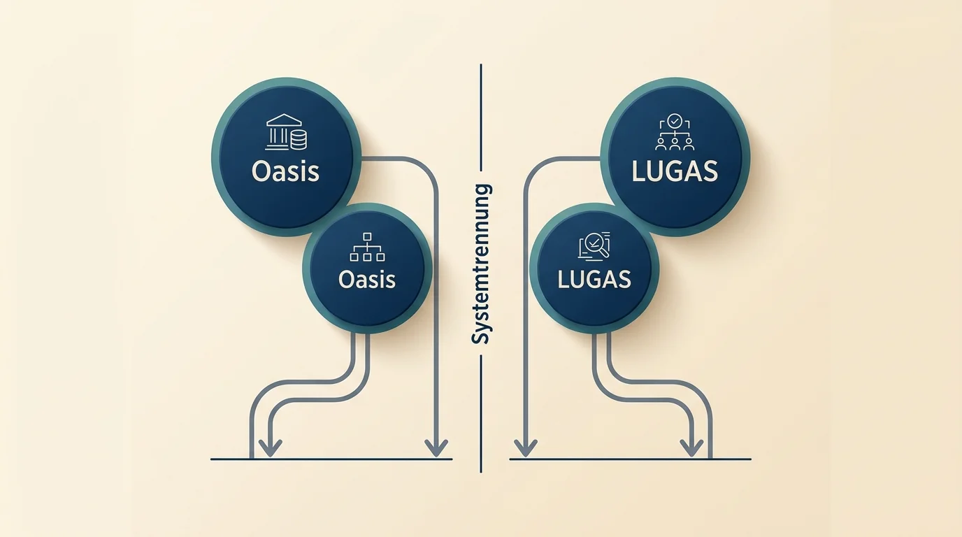 Schematische Gegenüberstellung der zwei getrennten Datensysteme OASIS und LUGAS in symmetrischer Komposition